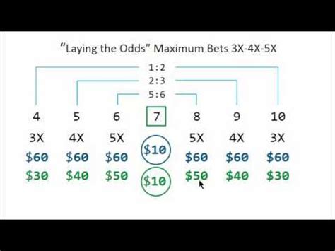 craps lay bet|lay bets in craps strategies.